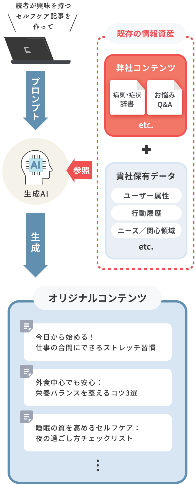 API事例