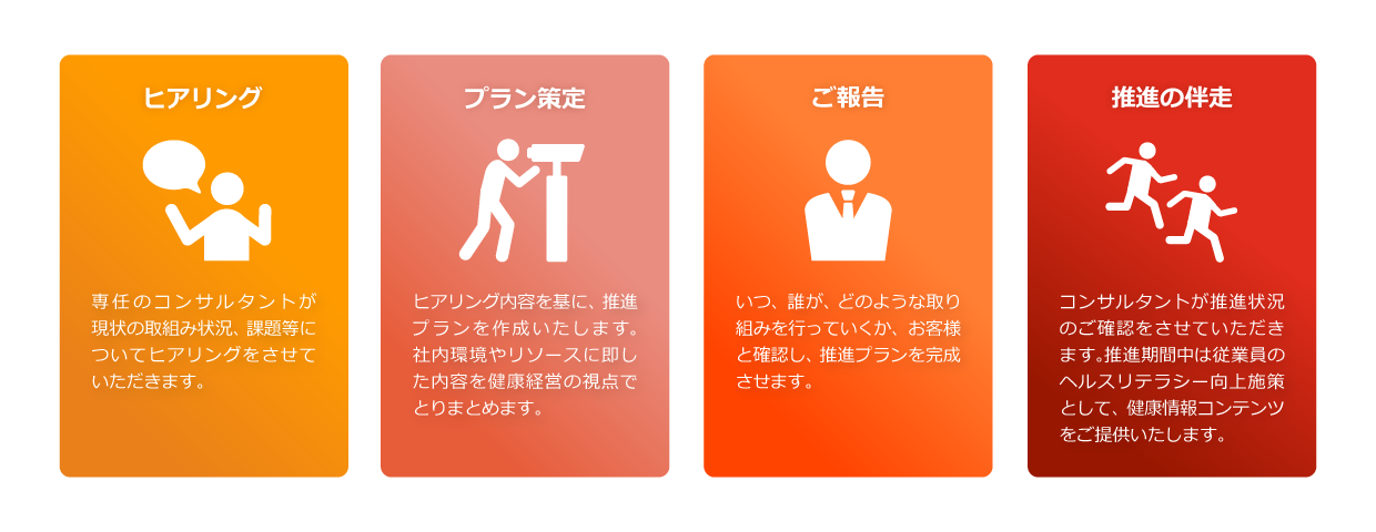 健康経営支援サービス