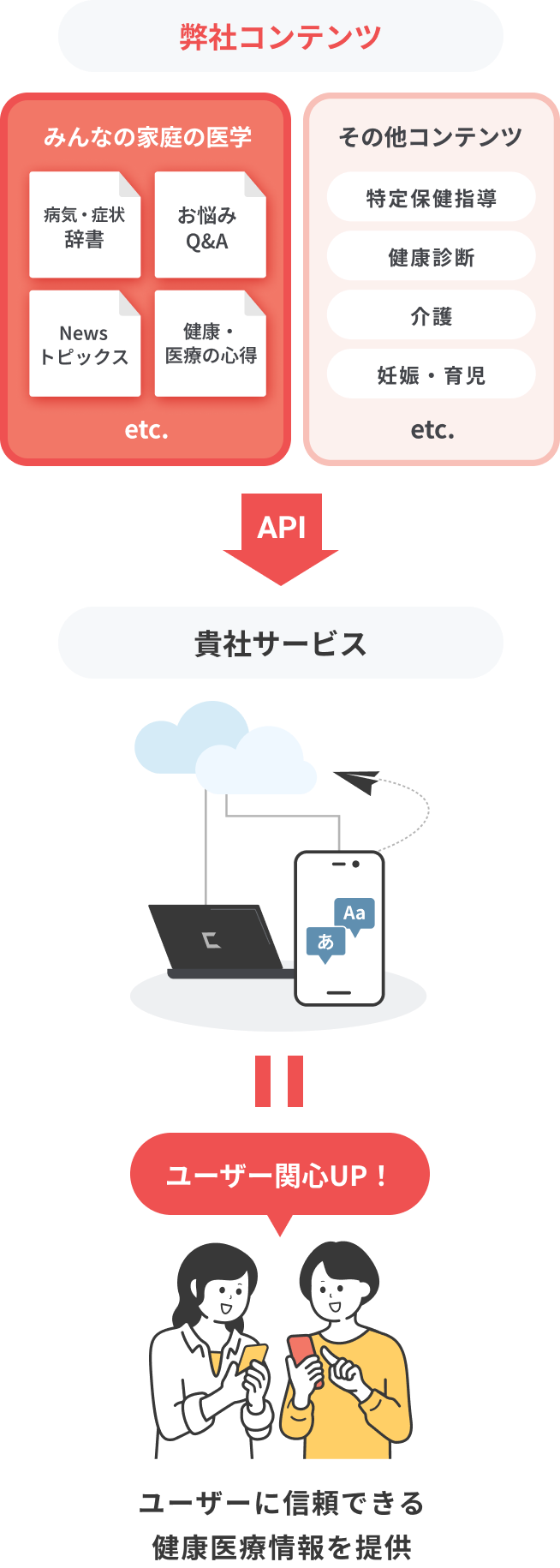 サービス概要